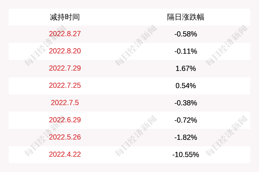 九联科技：股东汇文添富、齐梁女士合计减持公司股份819万股