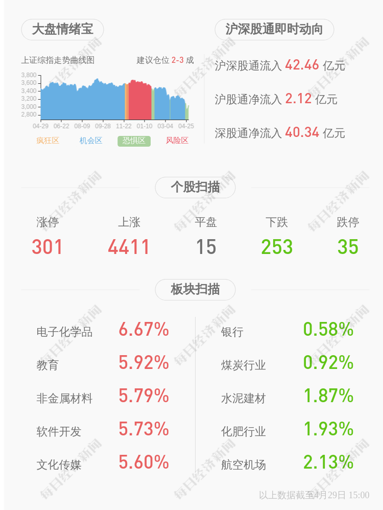 鲁西化工公司股票将于2022年5月5日开市起复牌