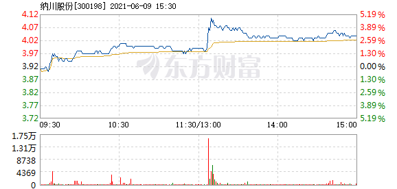 r图 300198_2