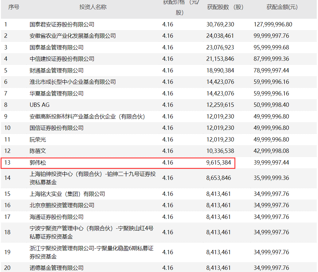 又一超级牛散大曝光跻身4家上市公司前十大流通股股东