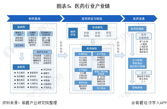 一文带你了解2021年中国大健康产业市场现状