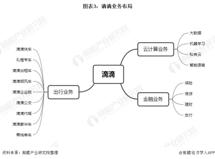 滴滴提交在美ipo申请公司2021年第一季度营收为422亿元人民币
