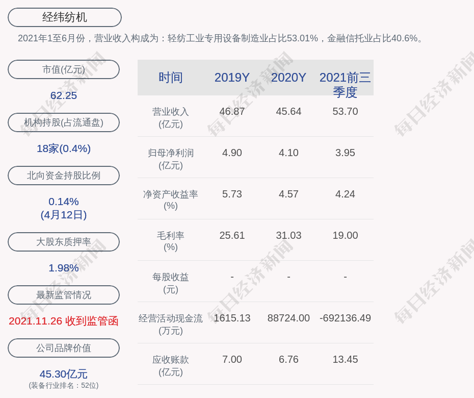 经纬纺机聘请邵明东先生任公司总经理