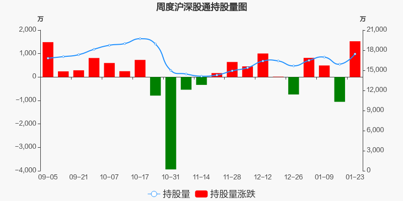 绿地控股股票价格_行情_走势图—东方财富网