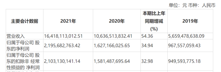 浙商证券去年净利同比增34.94%董事长、总裁降薪两成