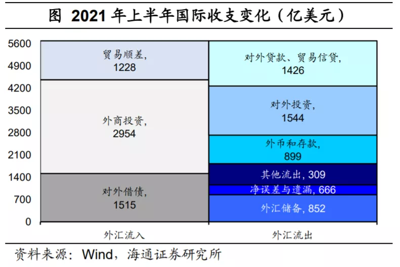 成都管理储备招聘_土地储备名录管理_中国外汇储备的管理
