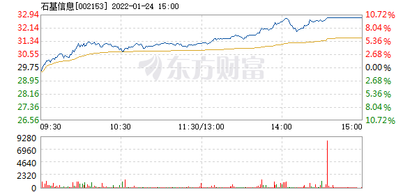 首页>股票频道>正文>578_276