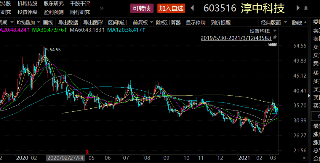 百亿级私募最新持仓曝光冯柳重阳齐聚一只股票庄涛抄底淳中科技