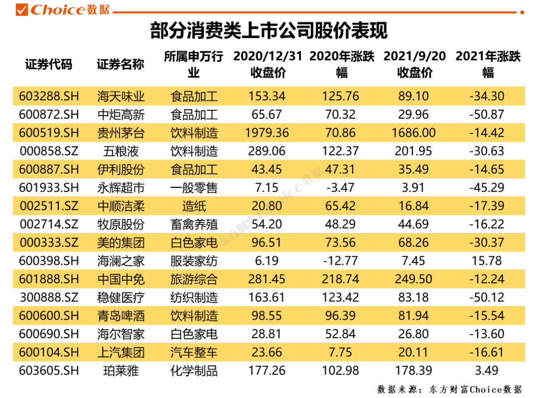 营业部导航 广东省股票详情 中炬高新股票       基本面角度:消费疲弱