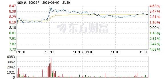 海联讯6月7日快速上涨