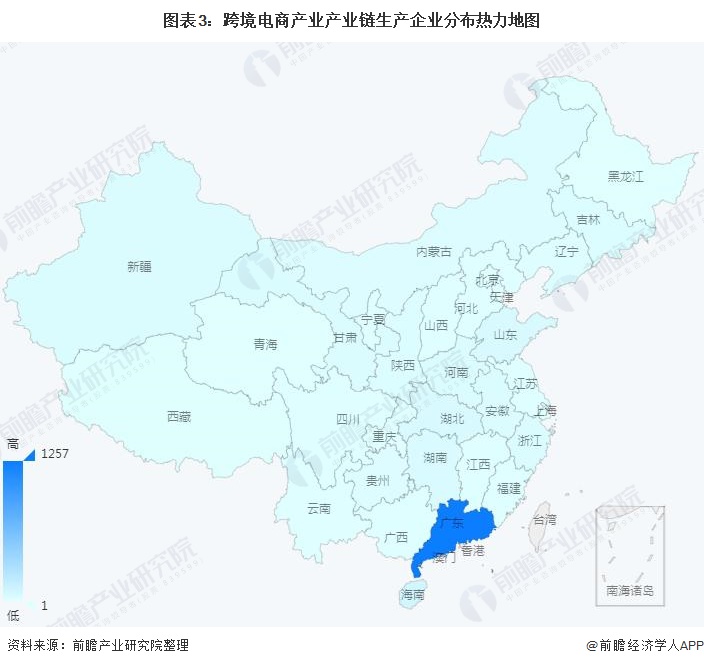 干货跨境电商产业产业链全景梳理及区域热力地图