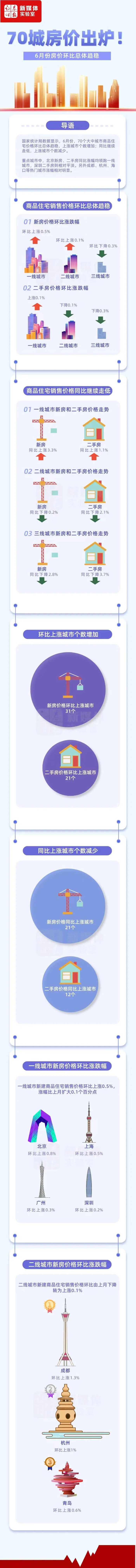 深圳二手房价格出现下跌回到2020年水平