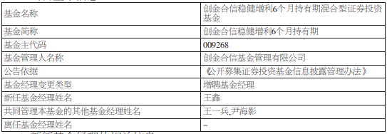 创金合信稳健增利6个月混基增聘基金经理王鑫