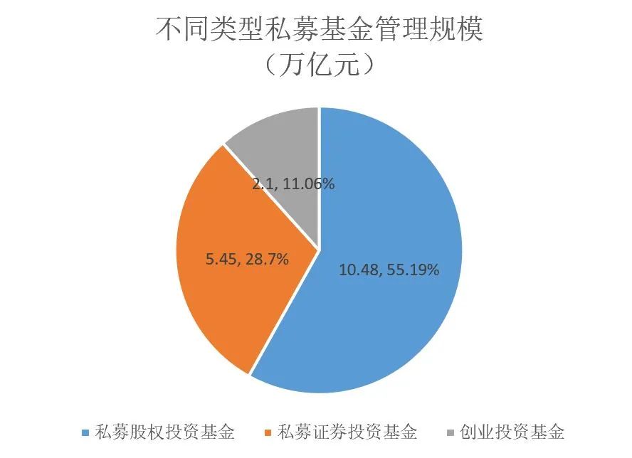 天弘基金 余额宝规模_银行系基金子公司规模_基金规模