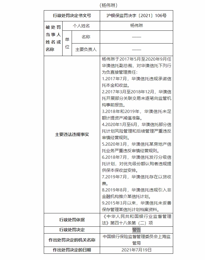 华澳信托原副总裁杨伟琳被处以"警告"处罚