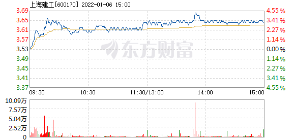 首页>股票频道>正文>578_276