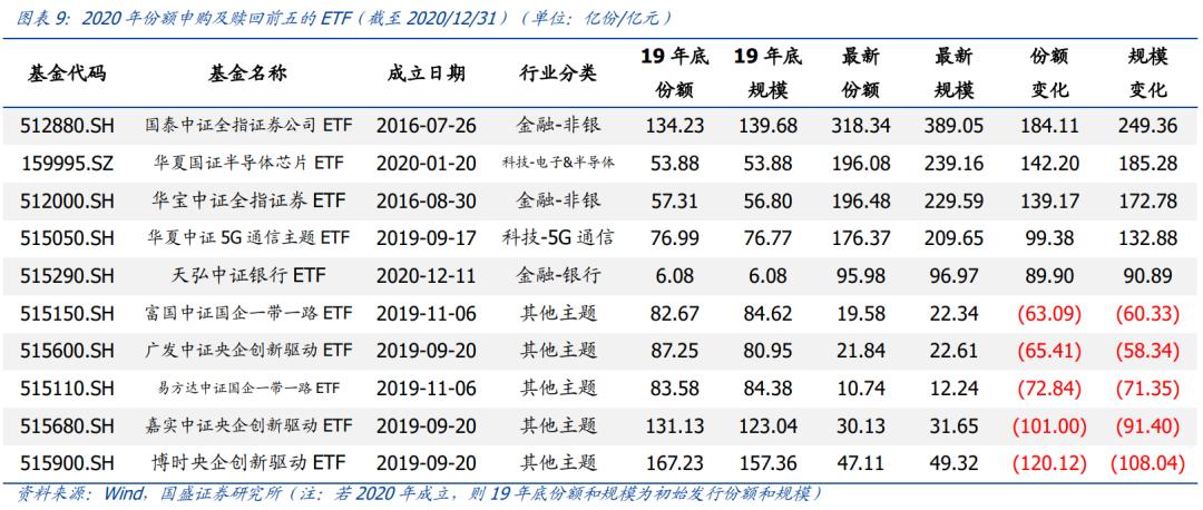 【国盛策略】a股etf揭秘与展望