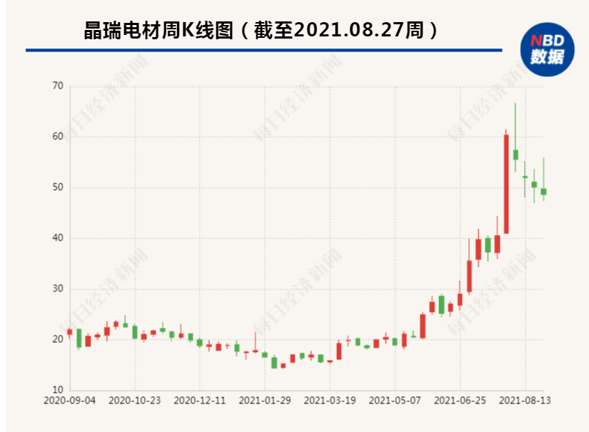 27%) _ 股票行情 _ 东方