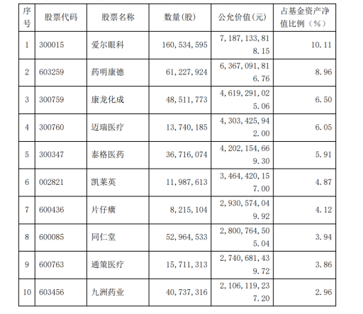 重仓股曝光！周蔚文、曹名长、葛兰最新投资策略来了