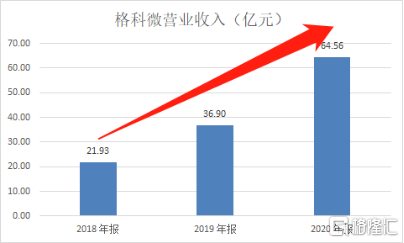 格科微股票价格_行情_走势图—东方财富网