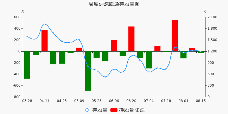 安泰科技股票价格_行情_走势图—东方财富网