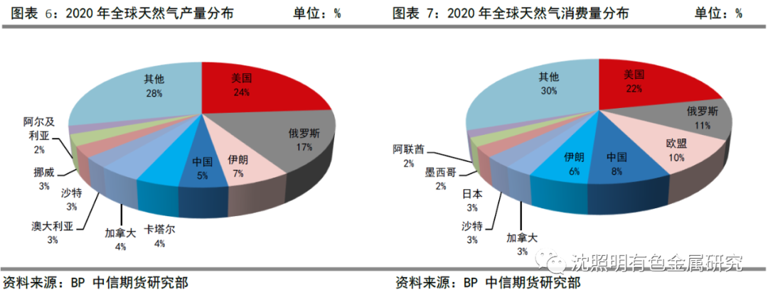 机构能源危机背景下海外能源短缺对有色金属供应影响分析