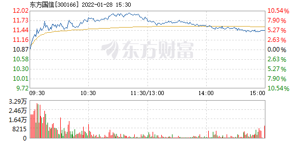 首页>股票频道>正文>578_276