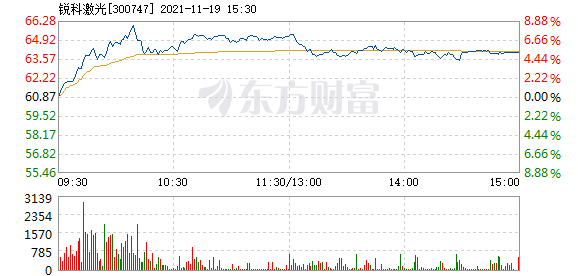 锐科激光股票价格_行情_走势图—东方财富网