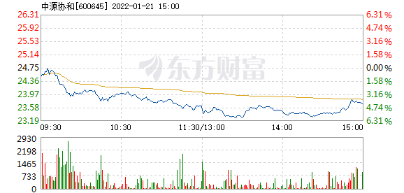 首页>股票频道>正文>578_276