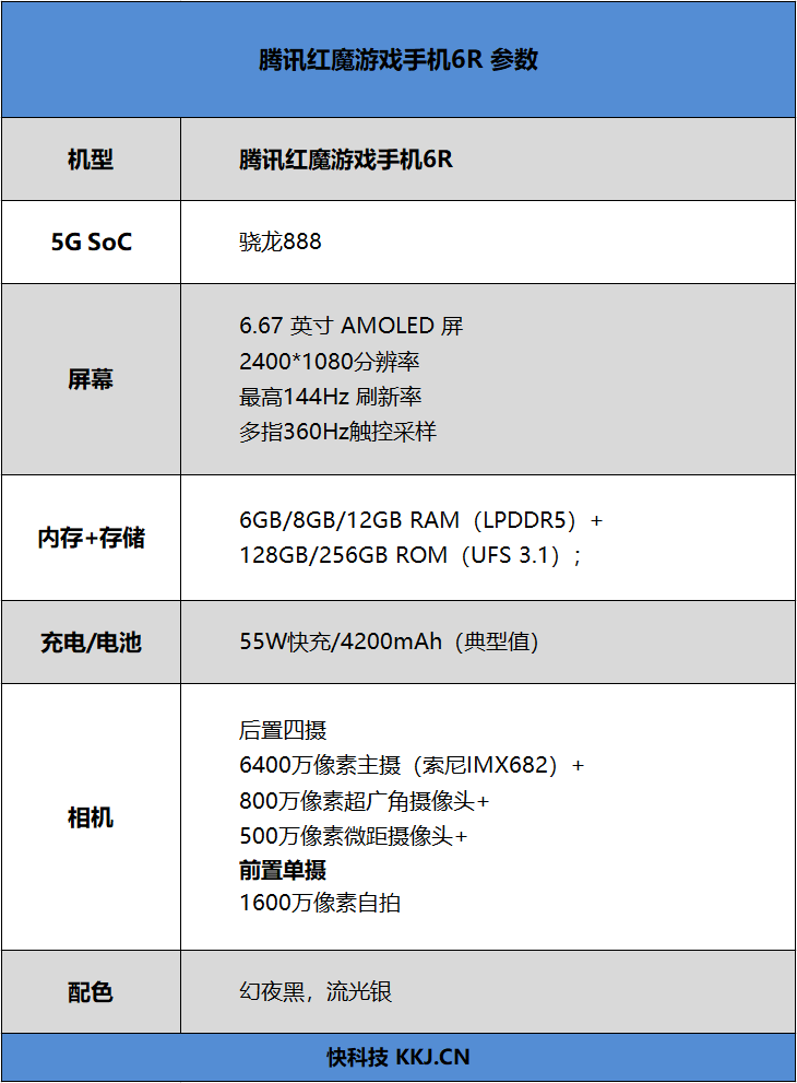 腾讯红魔游戏手机6r评测:看起来终于"正常"了