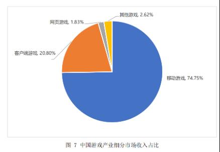 2022年上半年中国游戏产业报告：国内市场实际销售收入1478亿同比下降