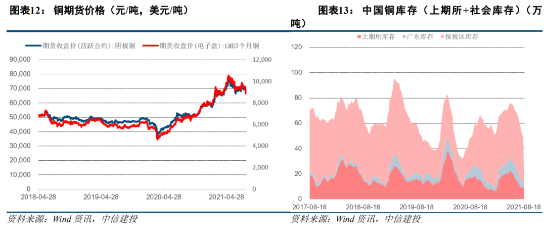 新能源汽车需求景气 锂电原料价格持续上涨