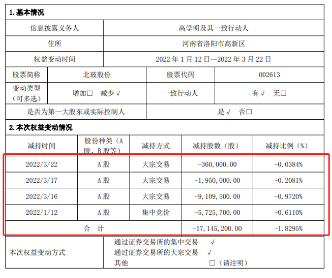 北玻股份连续9个涨停大股东高位精准减持引深交所问询