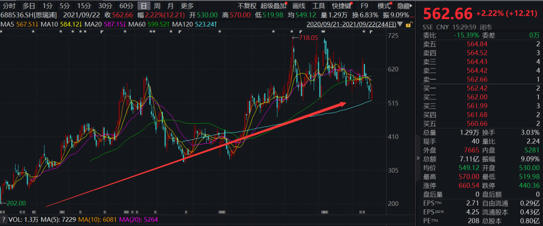 以哈勃投资为例,哈勃科技计划根据市场情况通过集中竞价的方式减持