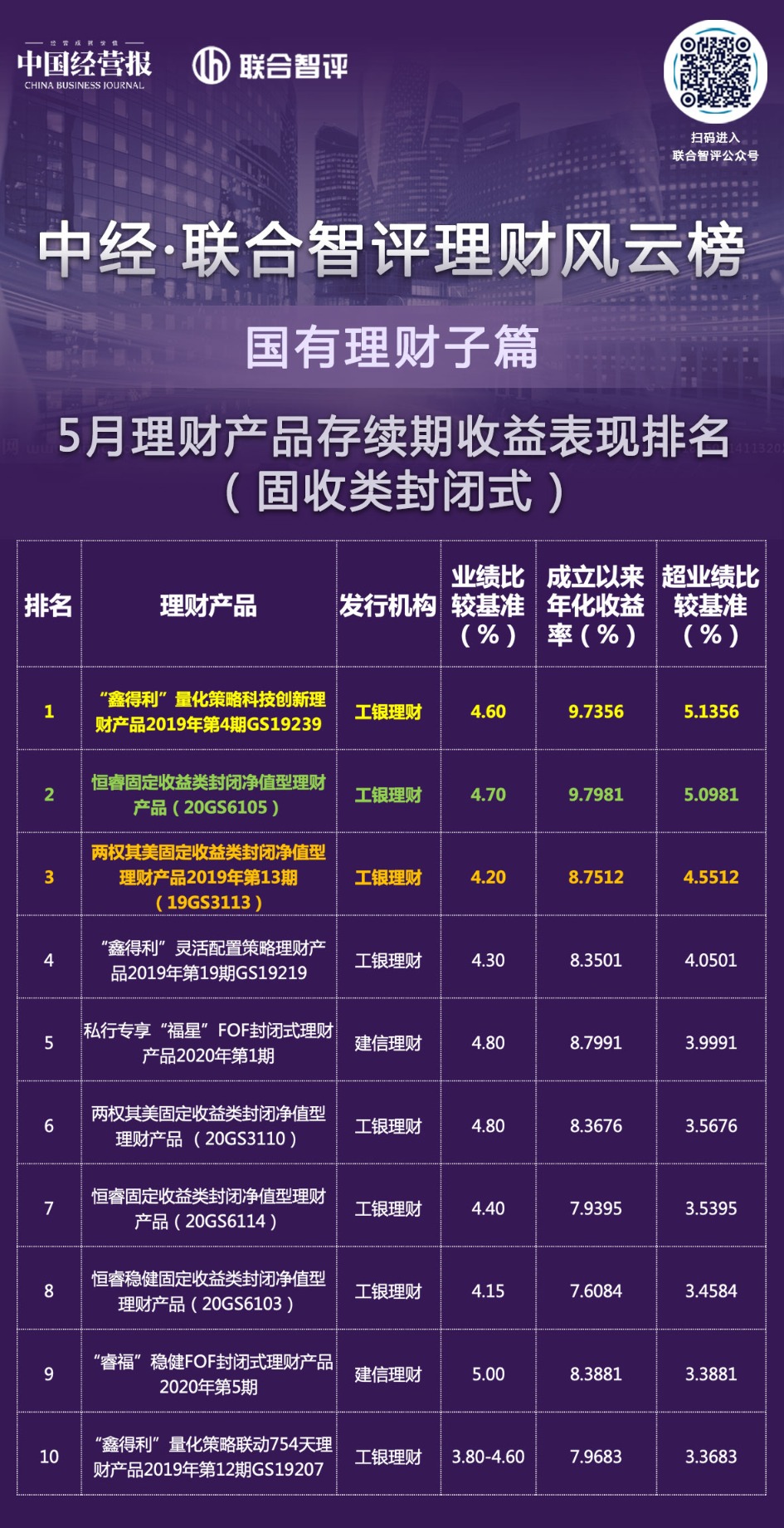 中经·联合智评理财风云榜 产品存续期收益表现优异 理财公司投研