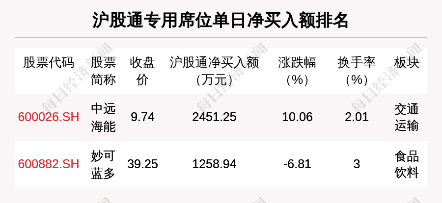 7月18日龙虎榜解析:大连重工单日净买入额最多 涉及机构专用席位的个