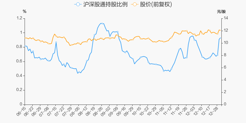 永艺股份股票价格_行情_走势图—东方财富网