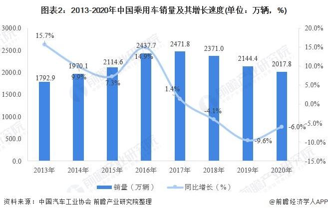 叶罗丽颜值榜_世界足球运动员颜值榜_汽车颜值排行榜2020