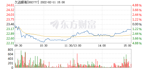 首页>股票频道>正文>578_276