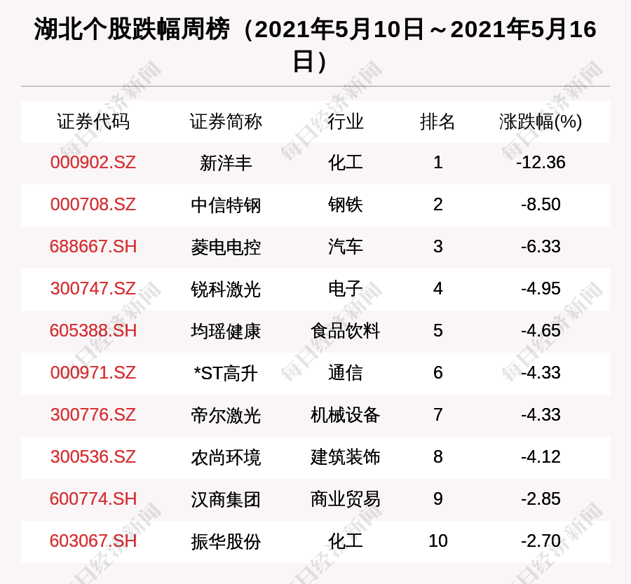 94亿融资净买入湖北股票