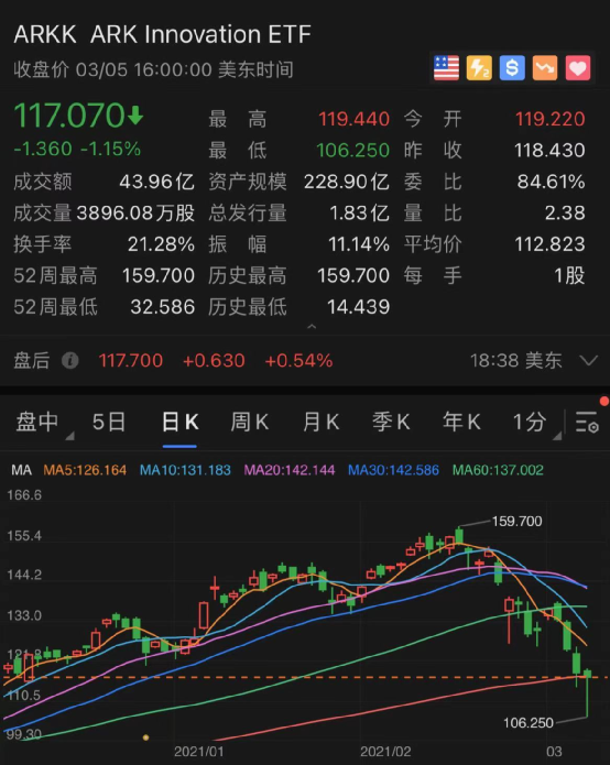 该基金的重仓股主要为科技股.