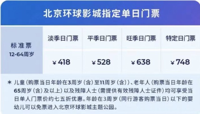 北京环球影城6月25日起逐步恢复开放搜索热度瞬时至全国景区第一
