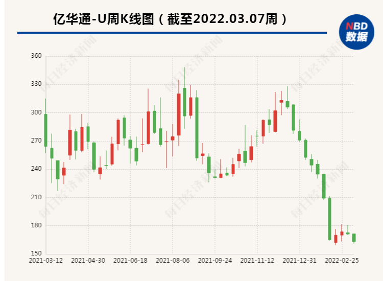 氢能第一股亿华通港股ipo背后拓展融资渠道输血正联手丰田抢占市场