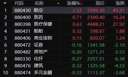 基金股票大跌上热搜恒生科技指数一度暴跌8新股破发一签亏8千