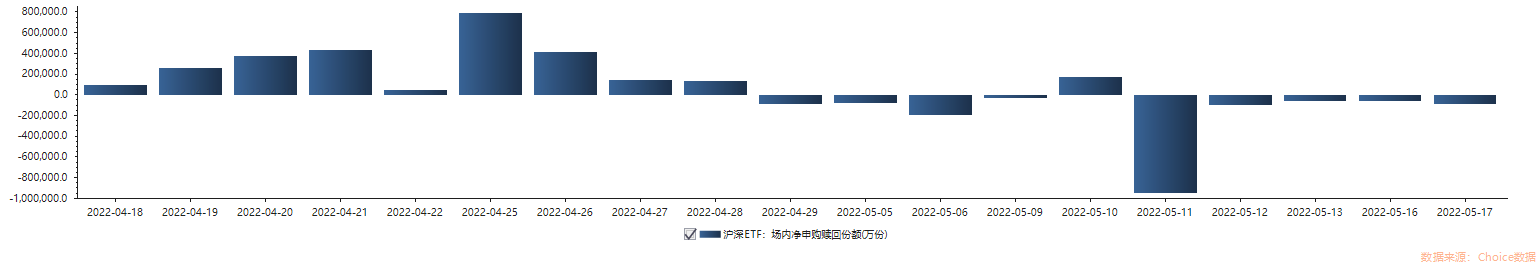 中证500ETF认购多1900多股上涨