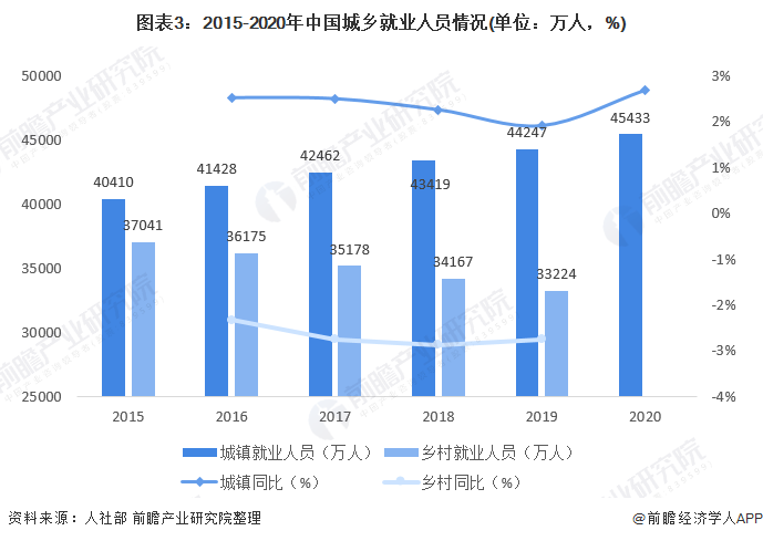 2021年中国人力资源服务行业发展现状分析 就业形势总体保持稳定