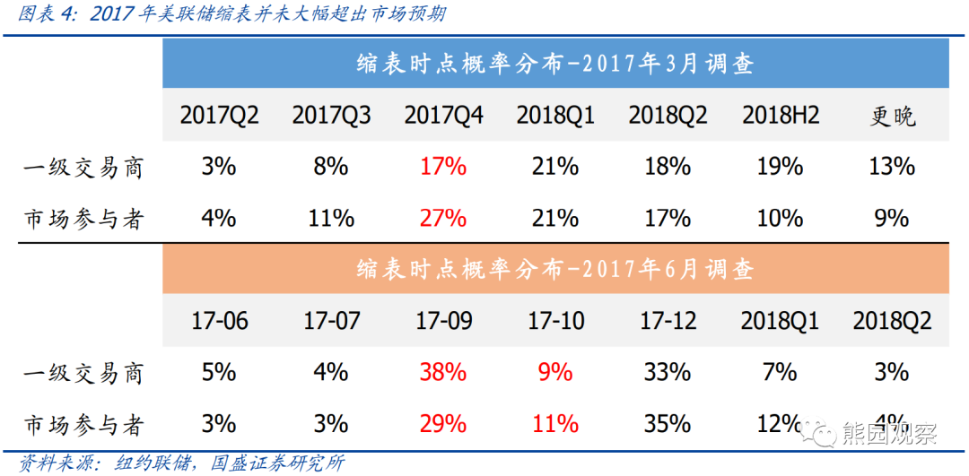 以史为鉴本轮美联储缩表的节奏推演与影响