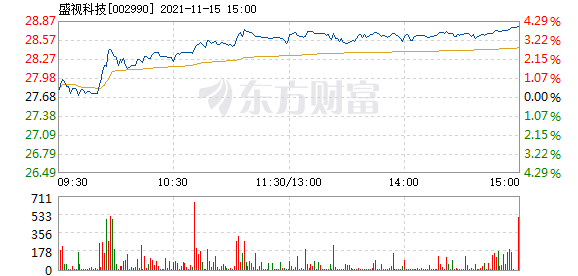 盛视科技股票价格_行情_走势图—东方财富网