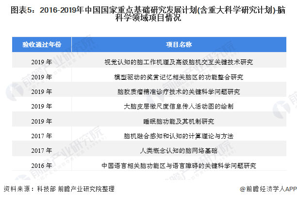 2,"十四五"发展重点解读