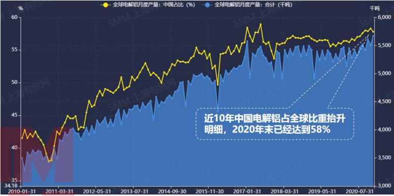 春节后铝锭累库及下游铝加工消费复苏对一季度铝价影响展望